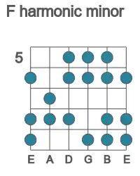 Guitar scale for harmonic minor in position 5